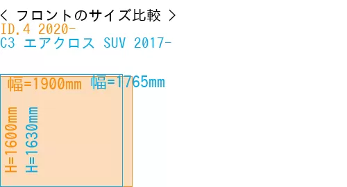 #ID.4 2020- + C3 エアクロス SUV 2017-